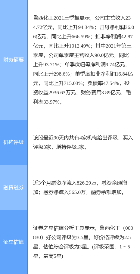 魯西化工貼吧最新消息,魯西化工貼吧最新消息概覽