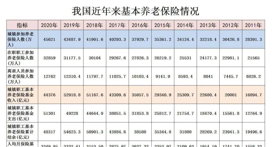 退休金2022年最新消息,退休金2022年最新消息，改革動向與未來展望