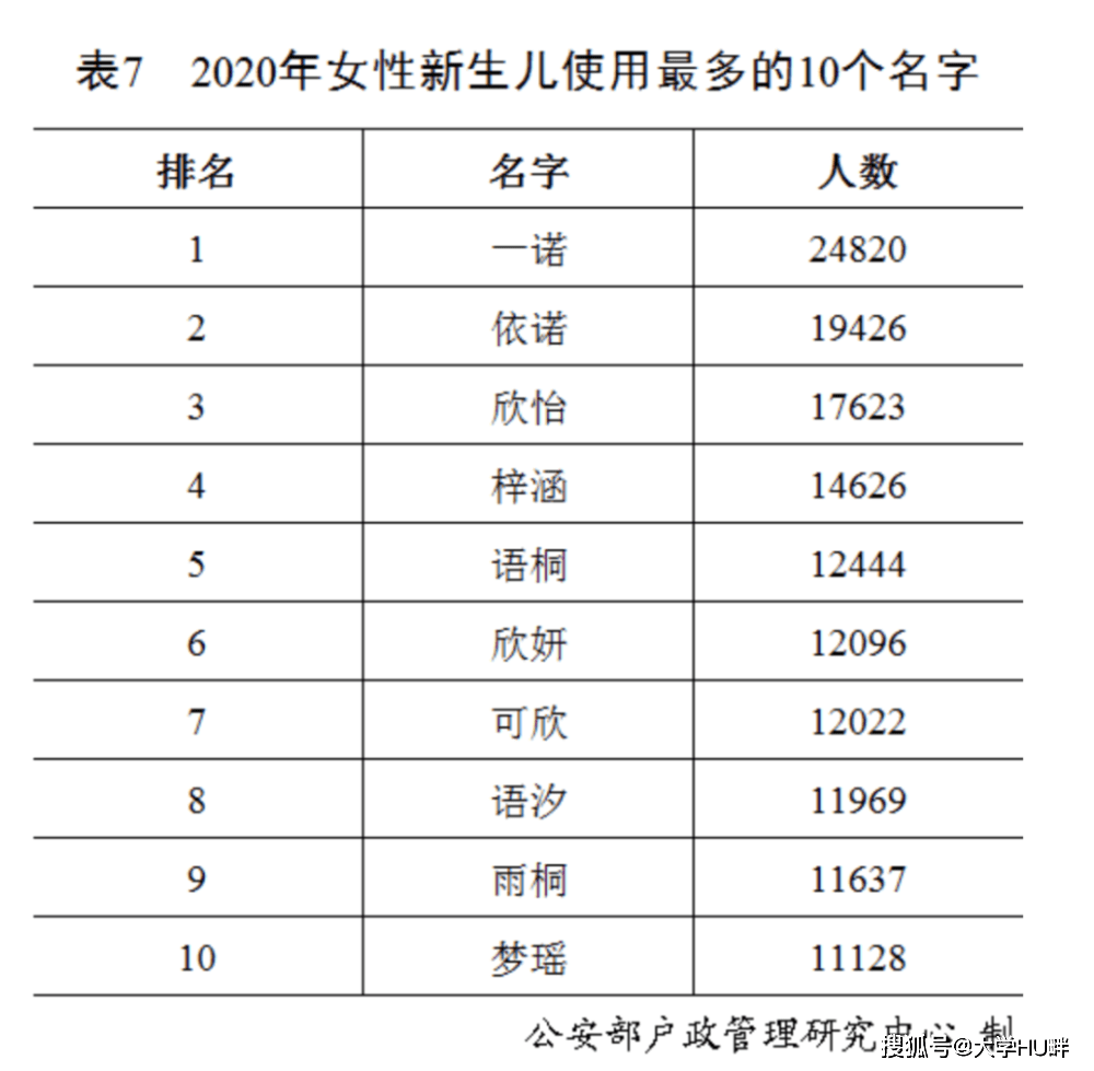 中國(guó)姓氏排名2020年最新版,中國(guó)姓氏排名2020年最新版