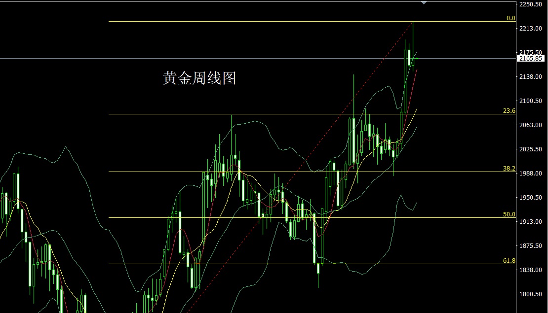 今日現(xiàn)貨黃金價格最新走勢圖,今日現(xiàn)貨黃金價格最新走勢圖及其影響因素分析