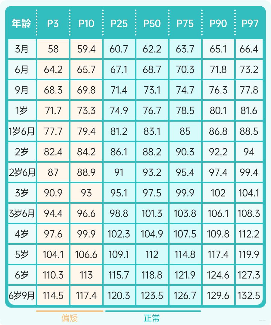兒童成長身高體重標準對照表最新,兒童成長身高體重標準對照表最新解讀