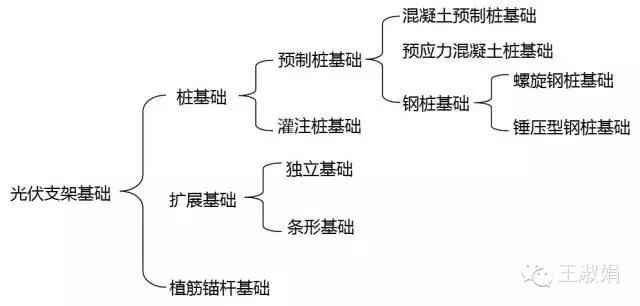 建筑樁基技術(shù)規(guī)范最新版本,建筑樁基技術(shù)規(guī)范最新版本及其應(yīng)用