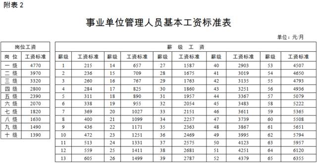 機(jī)關(guān)事業(yè)單位工資改革最新消息,機(jī)關(guān)事業(yè)單位工資改革最新消息