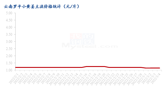 今日生姜最新價格,今日生姜最新價格，市場走勢與影響因素分析