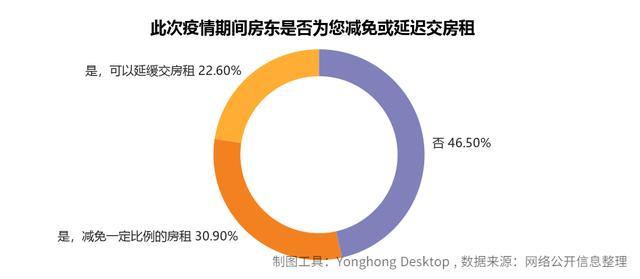 澄海租房最新信息,澄海租房最新信息，解讀市場趨勢與選擇策略