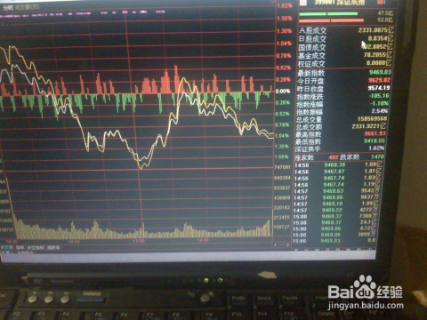 深成指數(shù)最新行情,深成指數(shù)最新行情分析