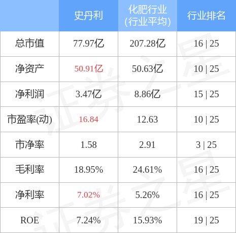 史丹利肥料最新價(jià)格,史丹利肥料最新價(jià)格動(dòng)態(tài)及其市場(chǎng)影響