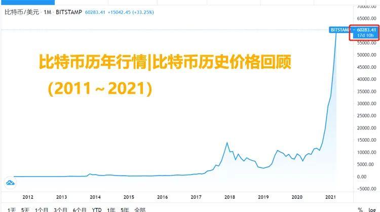 最新幣圈消息,最新幣圈消息深度解析，市場(chǎng)走勢(shì)、技術(shù)創(chuàng)新與監(jiān)管環(huán)境