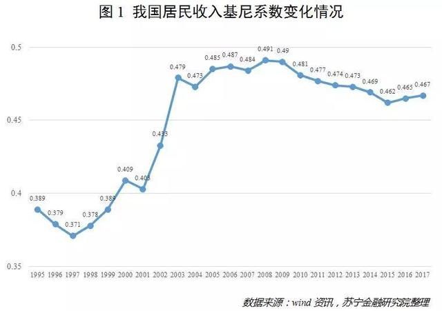 最新基尼系數(shù),最新基尼系數(shù)揭示全球貧富差距現(xiàn)狀及其影響