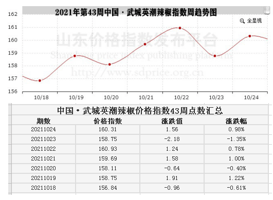 今日辣椒價格最新行情,今日辣椒價格最新行情分析