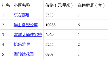 臺山最新樓盤售價,臺山最新樓盤售價概覽