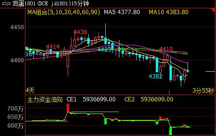 山西雞蛋價格最新行情,山西雞蛋價格最新行情分析