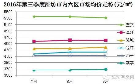 濰坊最新房價大漲,濰坊最新房價大漲，原因、影響與展望