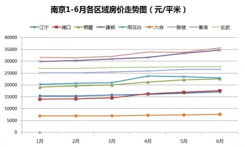 南京房價最新走勢,南京房價最新走勢分析