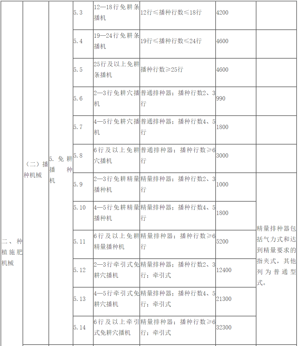 封豕長(zhǎng)蛇 第12頁(yè)