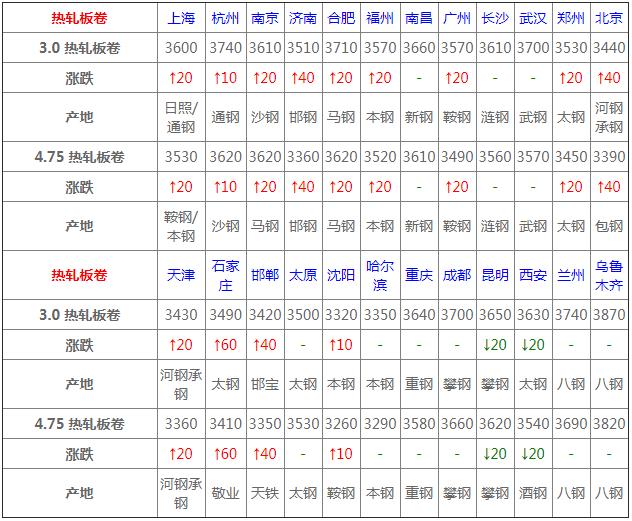 今日唐山鋼坯最新價格,今日唐山鋼坯最新價格，市場走勢分析與預測