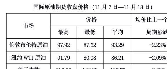 今日國際油價最新價格,今日國際油價最新價格動態(tài)分析