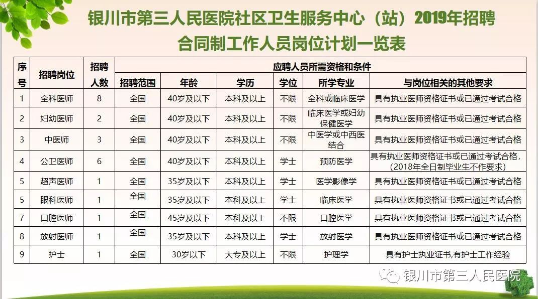 梅河口藥廠最新招聘,梅河口藥廠最新招聘公告