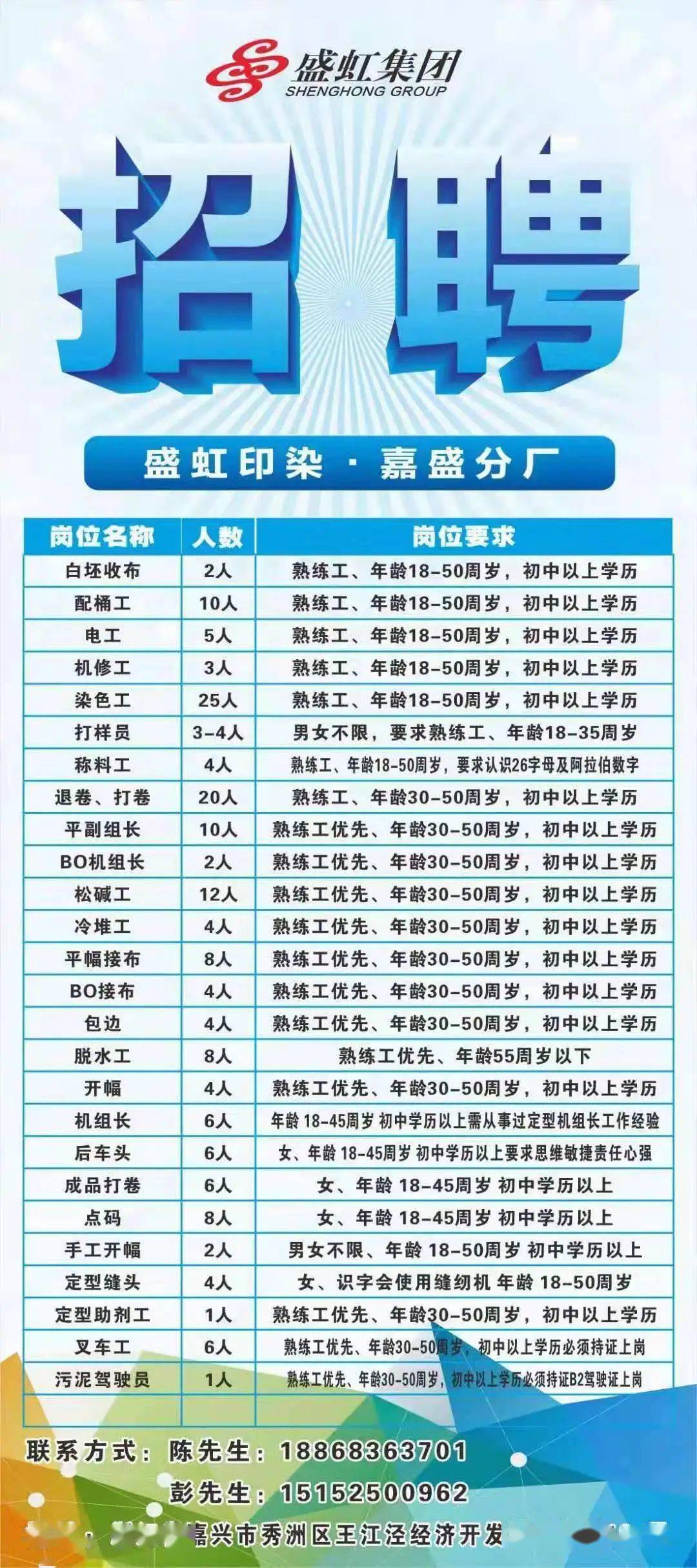 晉江深滬招聘最新信息,晉江深滬地區(qū)最新招聘信息概覽