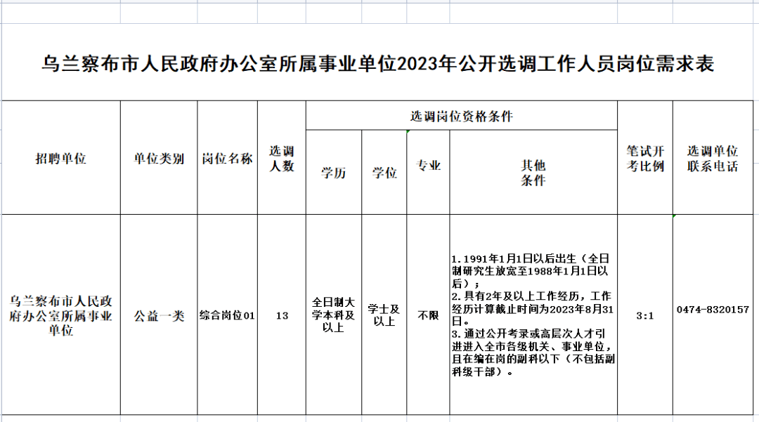 依蘭最新縣內(nèi)招工,依蘭縣最新縣內(nèi)招工信息概覽