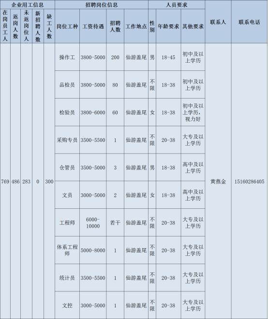 索尼招聘最新招聘信息,索尼招聘最新招聘信息概覽