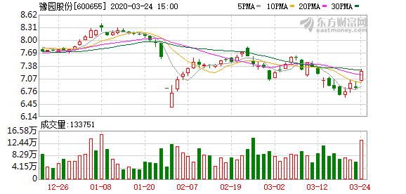 豫園股份最新消息,豫園股份最新消息全面解讀