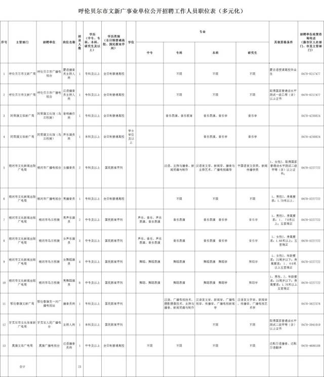 呼和浩特招聘信息最新,呼和浩特招聘信息最新概述