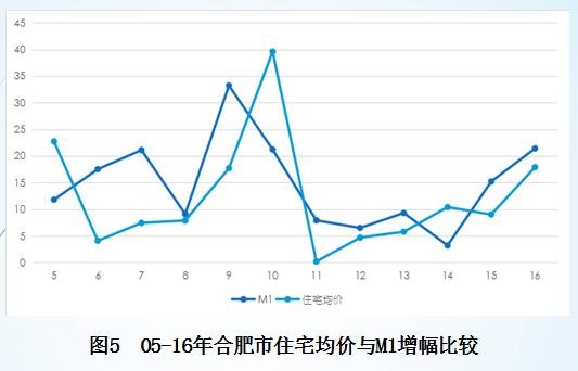 合肥肥東最新房?jī)r(jià),合肥肥東最新房?jī)r(jià)動(dòng)態(tài)及市場(chǎng)趨勢(shì)分析