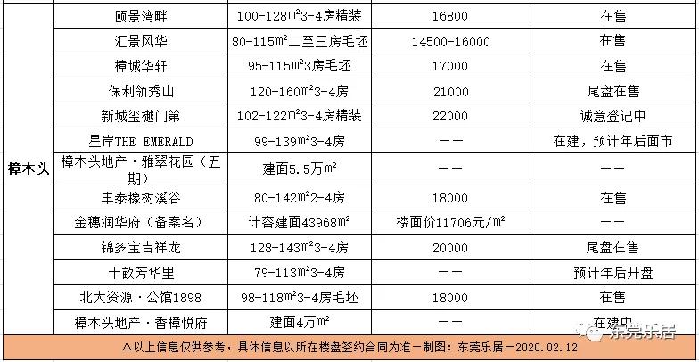 東莞樓盤最新價(jià)格表,東莞樓盤最新價(jià)格表及其市場趨勢分析