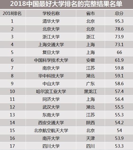 最新高校排行榜,最新高校排行榜，解讀教育資源的分布與變遷