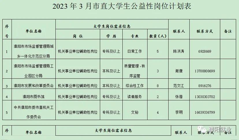 濮陽工作最新招聘信息,濮陽工作最新招聘信息概覽