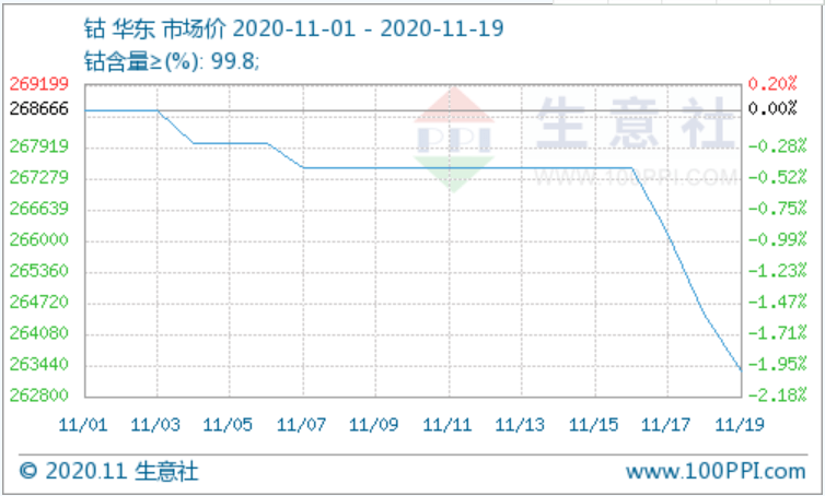 鈷價格最新消息,鈷價格最新消息，市場動態(tài)、影響因素與前景展望