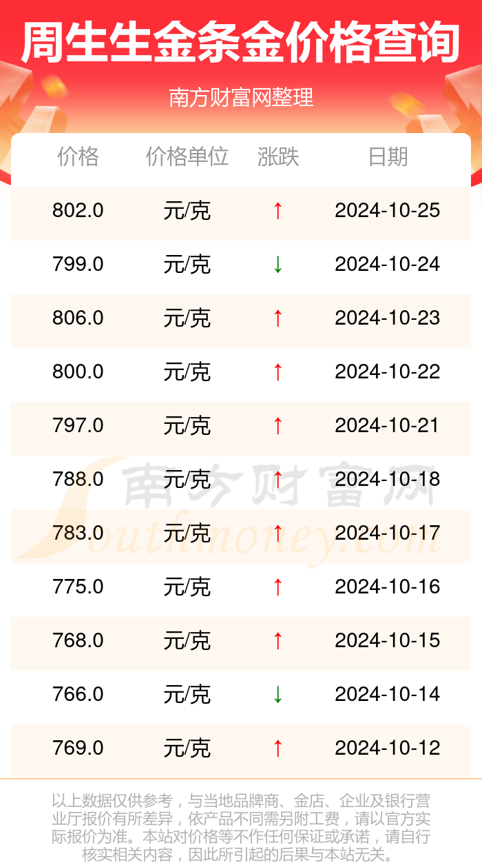 香港最新黃金價格,香港最新黃金價格的動態(tài)與影響