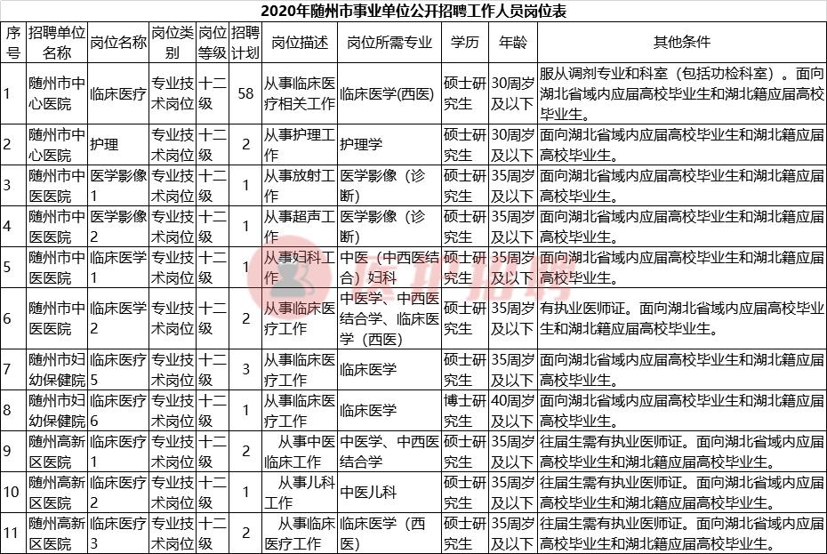 隨州本地最新招聘信息,隨州本地最新招聘信息概覽