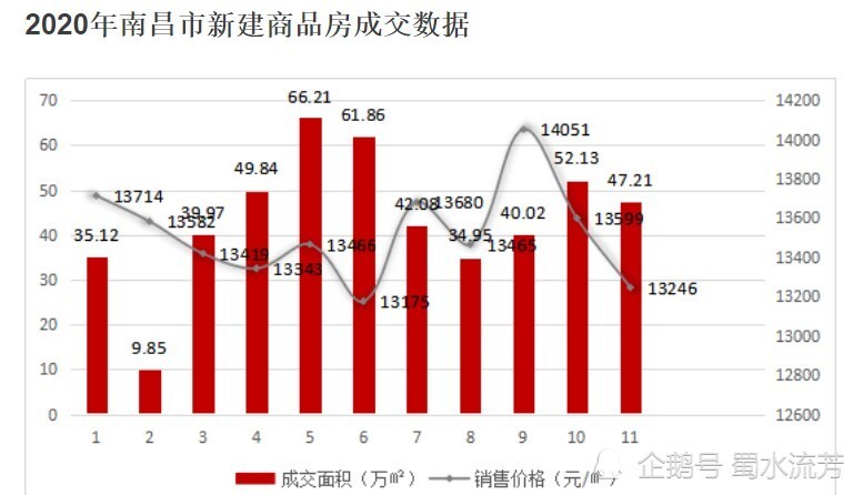 南昌樓盤最新價(jià)格表,南昌樓盤最新價(jià)格表及其市場趨勢分析