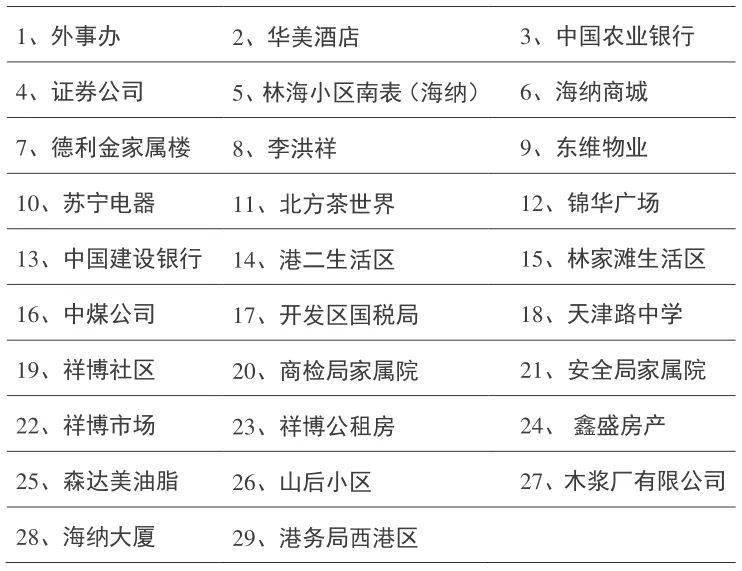 耒陽停水最新消息,耒陽停水最新消息，供水狀況全面更新，應(yīng)對用水挑戰(zhàn)