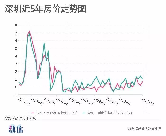 青島最新房?jī)r(jià)走勢(shì)圖,青島最新房?jī)r(jià)走勢(shì)圖，揭示城市發(fā)展與房地產(chǎn)市場(chǎng)動(dòng)態(tài)的緊密關(guān)聯(lián)