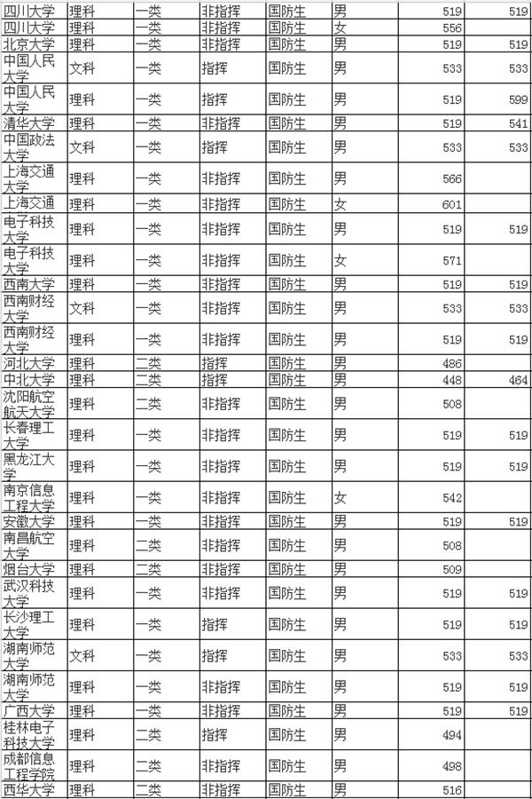 軍校政審父母最新標準,軍校政審父母最新標準解讀