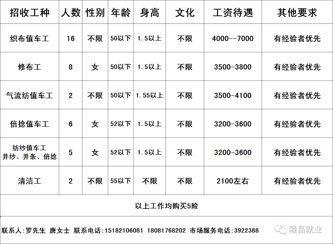 回郭鎮(zhèn)最新招女工信息,回郭鎮(zhèn)最新招女工信息——開啟職業(yè)新篇章