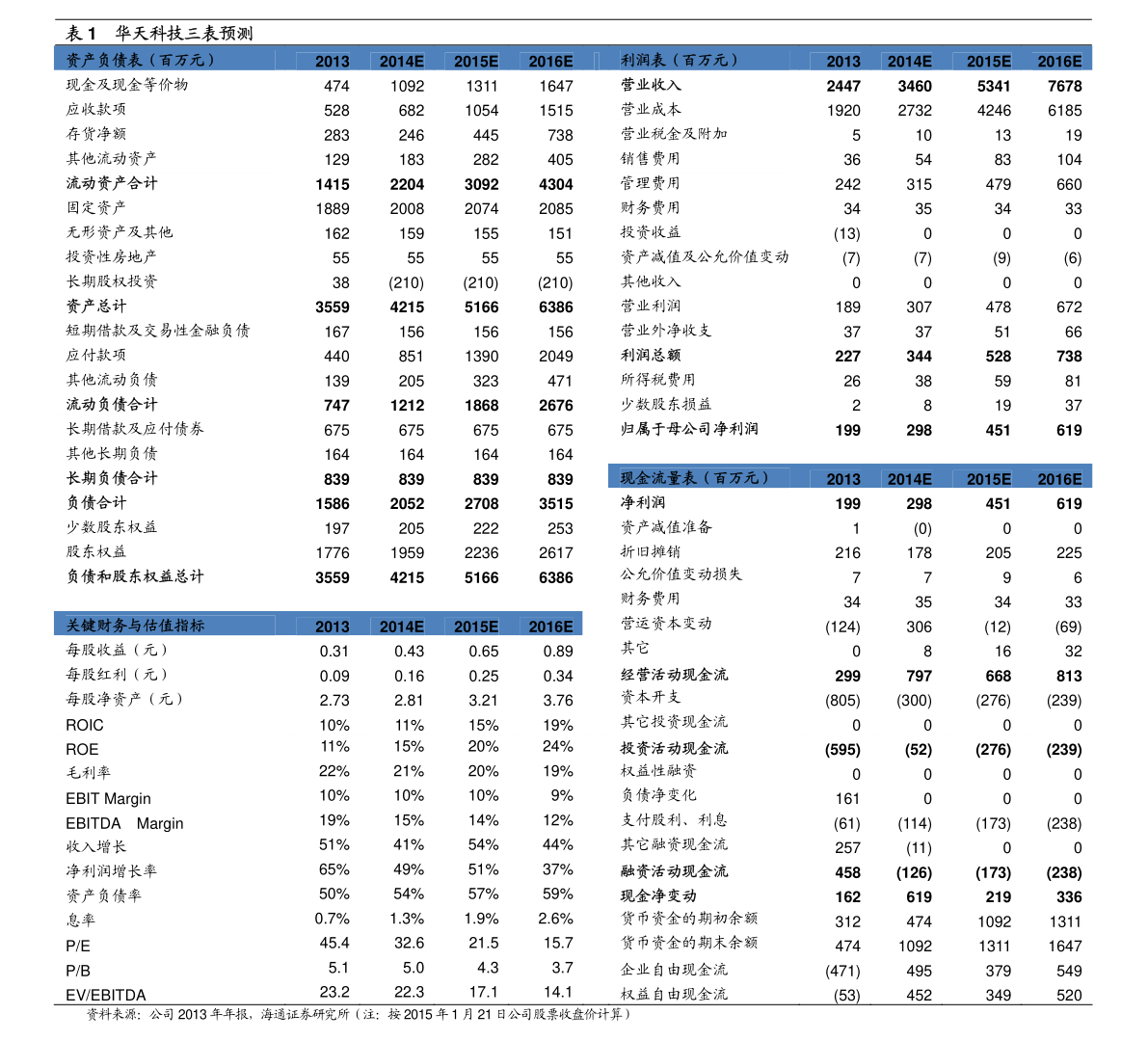 大北農(nóng)股票最新消息,大北農(nóng)股票最新消息深度解析