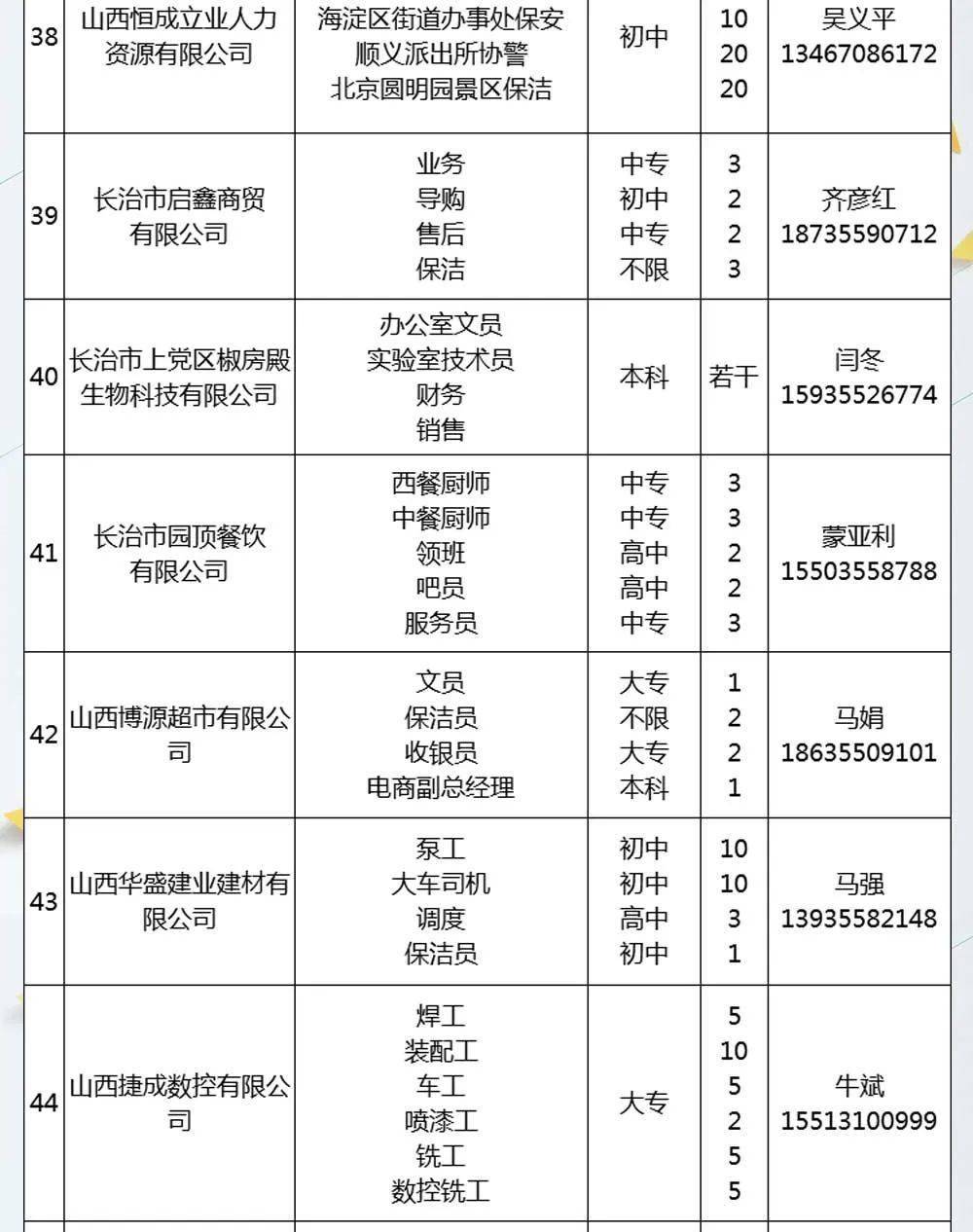 長治招聘女工最新消息,長治招聘女工最新消息及其影響