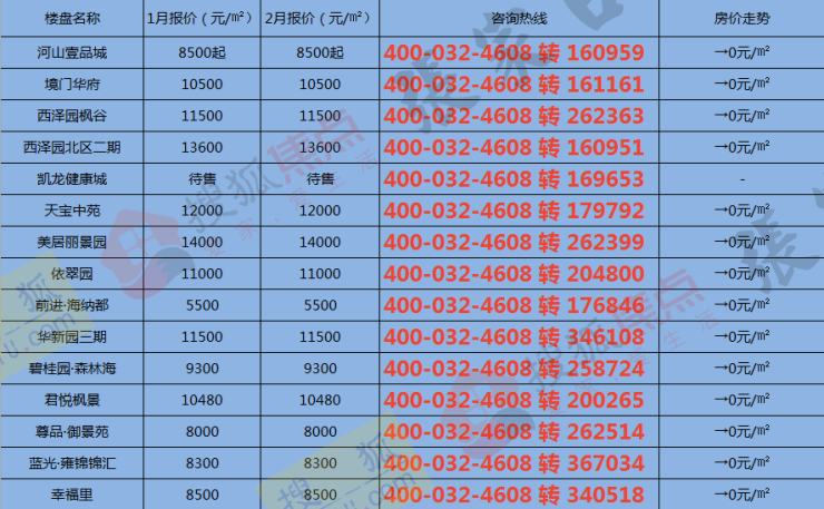 張家口房?jī)r(jià)最新樓盤(pán),張家口房?jī)r(jià)最新樓盤(pán)動(dòng)態(tài)及市場(chǎng)趨勢(shì)分析