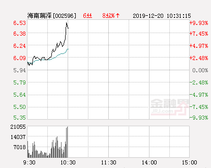 海南瑞澤股票最新消息,海南瑞澤股票最新消息全面解析