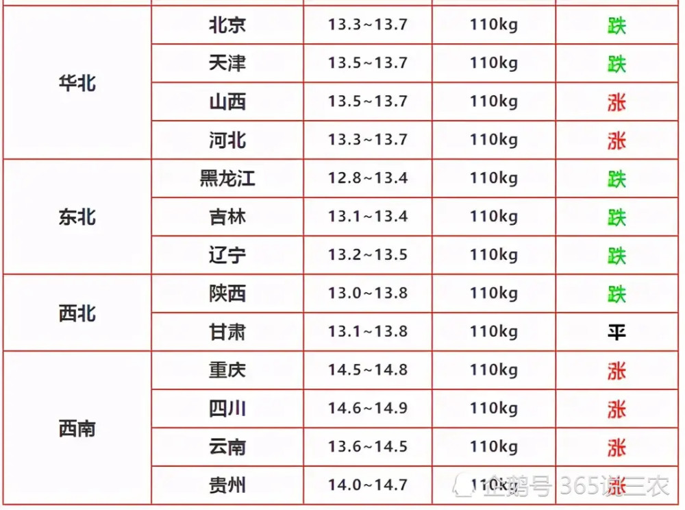 福建生豬價(jià)格今日豬價(jià)最新,福建生豬價(jià)格今日豬價(jià)最新動(dòng)態(tài)分析