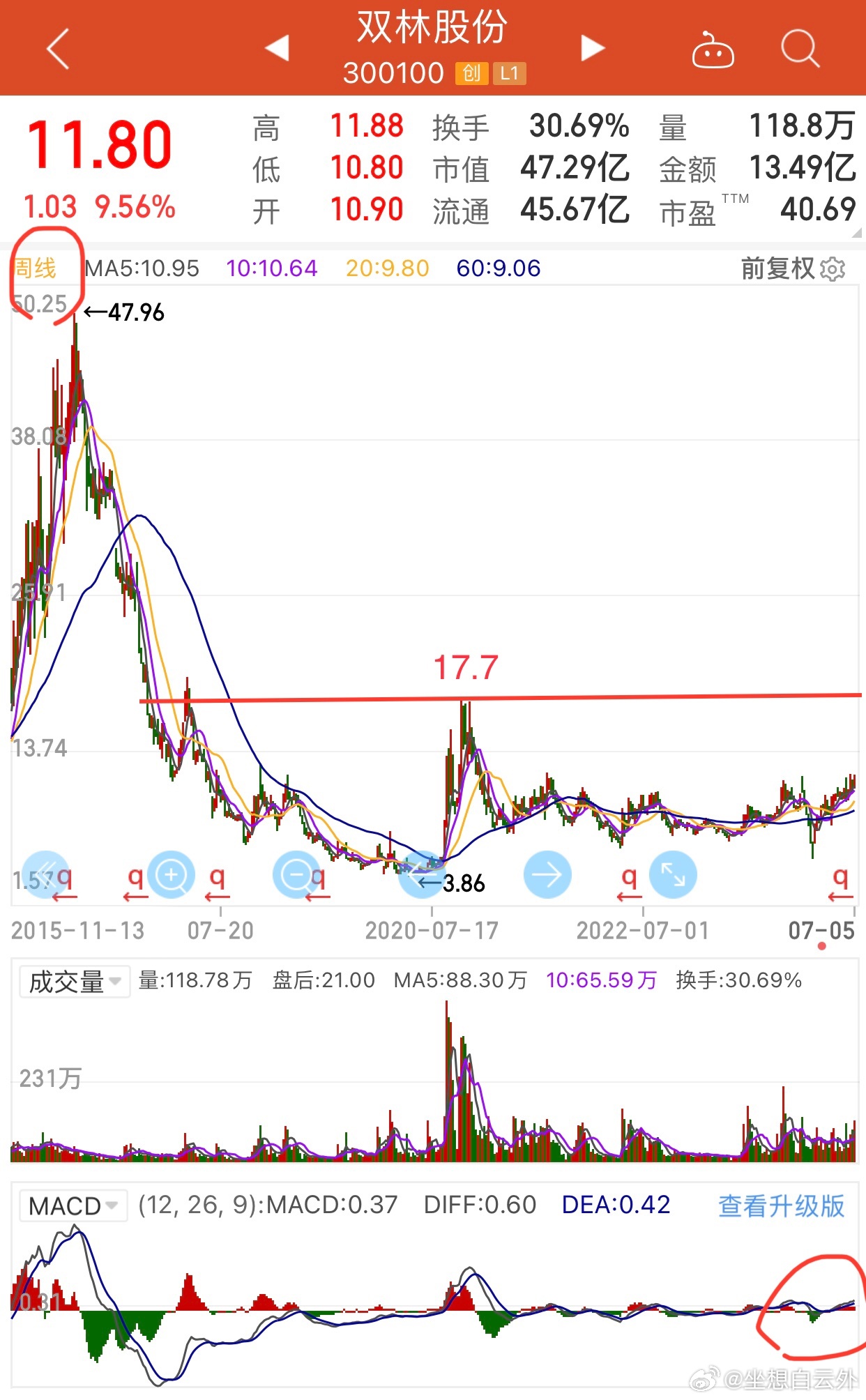 雙林股份最新消息,雙林股份最新消息全面解析