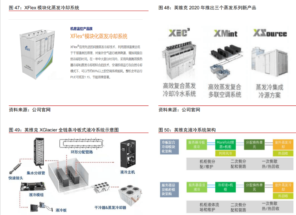 英維克最新消息,英維克最新消息，引領(lǐng)行業(yè)變革，塑造未來智能溫控新格局