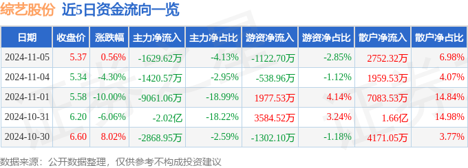 綜藝股份股票最新消息,綜藝股份股票最新消息及其市場影響力分析