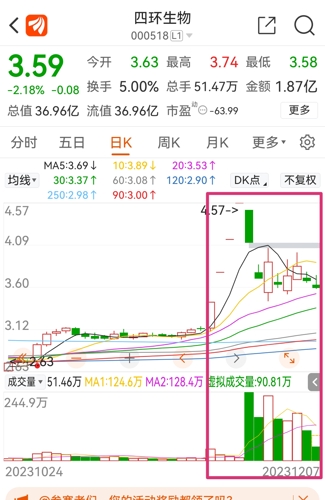 狗急跳墻 第12頁(yè)