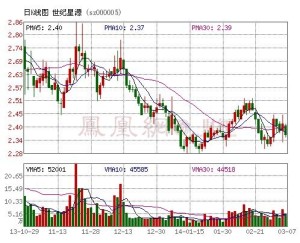 世紀(jì)星源股票最新消息,世紀(jì)星源股票最新消息全面解析