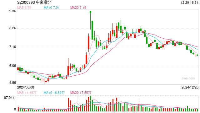 鈞達(dá)股份股票最新消息,鈞達(dá)股份股票最新消息深度解析